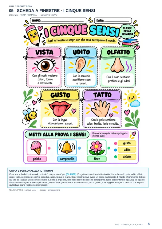 Pagina del Prompt Book: «Scheda a finestre · I cinque sensi», con la scheda illustrata e il prompt da copiare